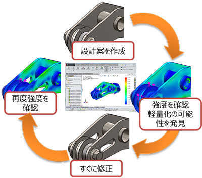 solidworks simulation